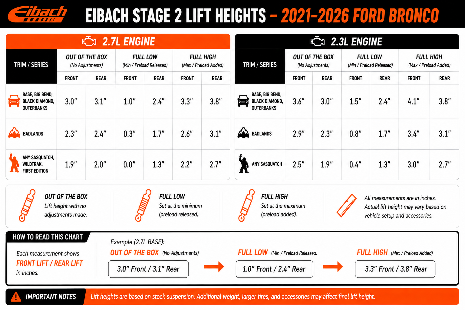 Eibach E86-35-056-01-22 Pro-Truck Stage 2 Kit - 2021-2026 Ford Bronco