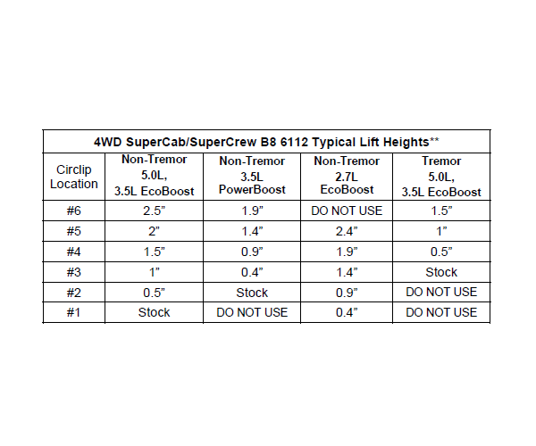 Bilstein 6112 Strut & Spring + Rear 5100 Shocks Set for 2021-2025 Ford F150 4WD