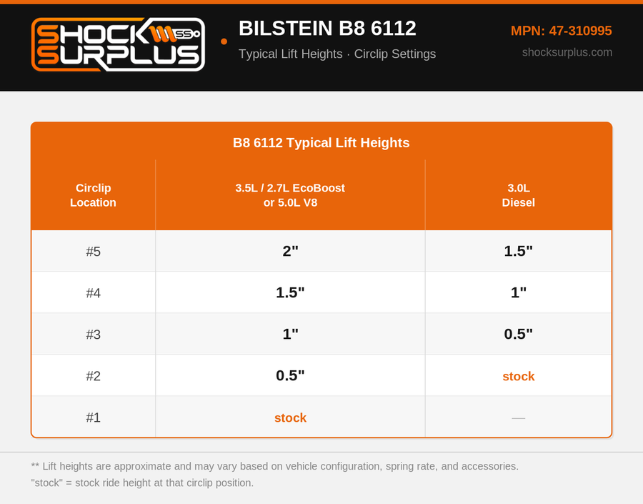 Bilstein 6112 Lift System - 2015-2020 Ford F150