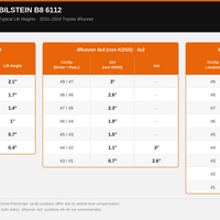 Bilstein 6112 1-3.5" Lift System - 2010-2024 Toyota 4Runner