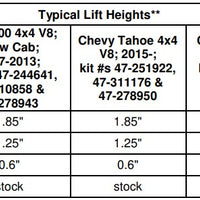 Bilstein 6112 Strut & Spring Front Pair for 2007-2013 Chevrolet Silverado 1500 4WD w/0-1.85" lift V8