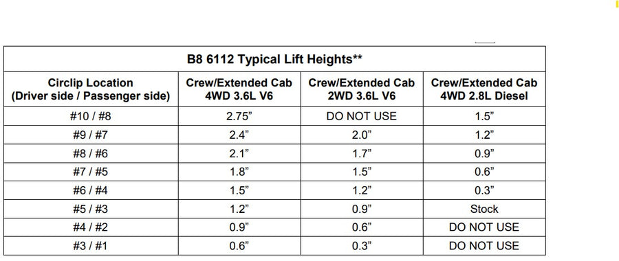 Bilstein 6112 Strut & Spring + Rear 5100 Shocks Set for 2015-2022 Chevrolet Colorado 4WD RWD w/0-2.75" lift