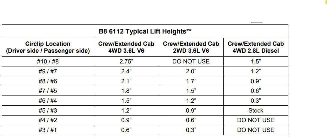 Circlip Table 47-253179 Chevrolet Colorado GMC Canyon 4WD RWD
