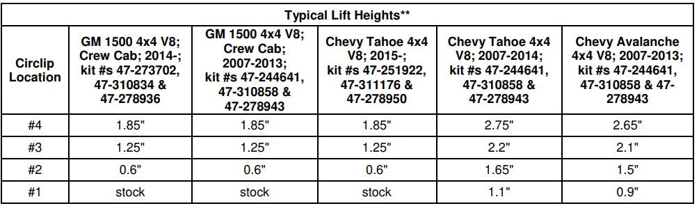 Bilstein 6112 Strut & Spring + Rear 5160 Reservoir Shocks Set for 2014-2018 GMC Sierra 1500 4WD RWD w/0-1.85" lift V8 Crew Cab