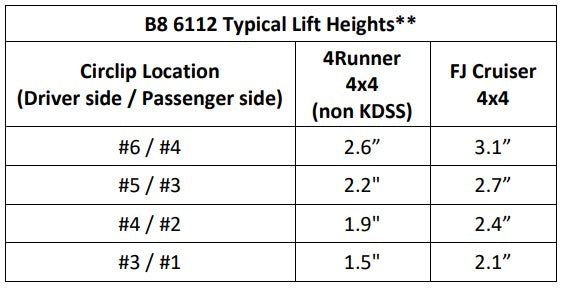 Bilstein 6112 Strut & Spring + Rear 5160 Reservoir Shocks Set for 2010-2024 Toyota 4Runner Non KDSS 4WD w/1.5-2.6" lift Front Heavy Load