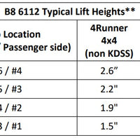 Bilstein 6112 Strut & Spring + Rear 5160 Reservoir Shocks Set for 2010-2024 Toyota 4Runner Non KDSS 4WD w/1.5-2.6" lift Front Heavy Load