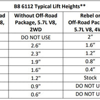 Bilstein 6112 Strut & Spring Assembled + Rear 5160 Reservoir Shocks Set for 2019-2024 Ram 1500 4WD RWD