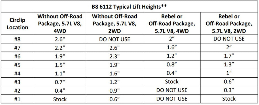 Bilstein 6112 Strut & Spring Assembled + Rear 5100 Shocks Set for 2019-2024 Ram 1500 4WD RWD