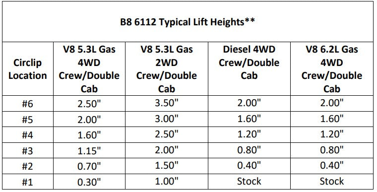 Bilstein 6112 Strut & Spring Front Pair for 2019-2024 GMC Sierra 1500 4WD RWD w/0-2.5" lift