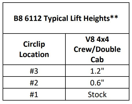 Bilstein 6112 Strut & Spring + Rear 5160 Reservoir Shocks Set for 2019-2024 GMC Sierra 1500 AT4 4WD w/0-1.2" lift