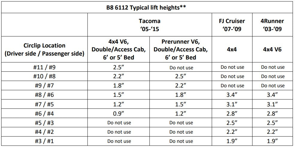 Bilstein 6112 Strut & Spring Assembled + Rear 5160 Reservoir Shocks Set for 2005-2015 Toyota Tacoma 4WD 4x4 V6