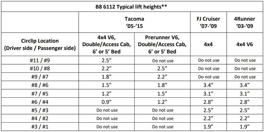 Bilstein 6112 Strut & Spring + Rear 5100 Shocks Set for 2005-2015 Toyota Tacoma 4WD RWD w/0-2.5" lift 6 Lug