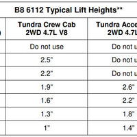 Bilstein 6112 Strut & Spring Assembled + Rear 5100 Shocks Set for 2001-2007 Toyota Sequoia RWD V8