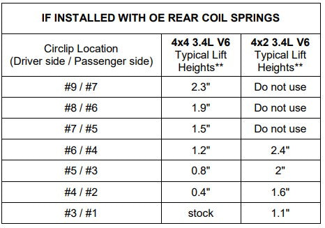 Bilstein 6112 Strut & Spring Assembled + Rear 5100 Shocks Set for 1996-2002 Toyota 4Runner 4WD RWD 2" Lift Rear Coil Springs