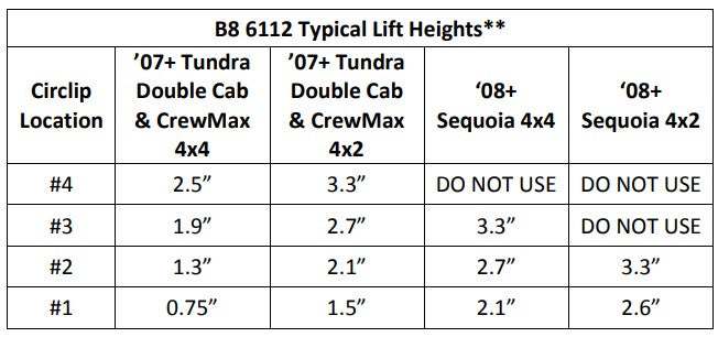 Bilstein 6112 Strut & Spring + Rear 5100 Shocks Set for 2007-2021 Toyota Tundra 4WD RWD w/0.75-2.5" lift