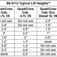 Bilstein 6112 Strut & Spring + Rear 5100 Shocks Set for 2009-2018 Ram 1500 4WD w/0-2.8" lift