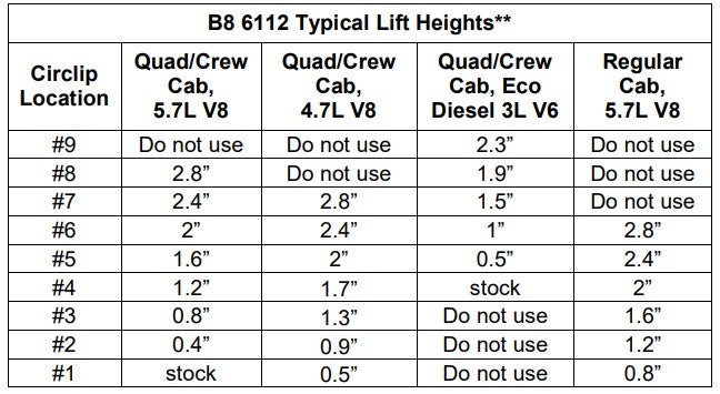 Bilstein 6112 Strut & Spring Assembled Front Pair for 2009-2018 Ram 1500 4WD Quad/Crew Cab 4.7L V8