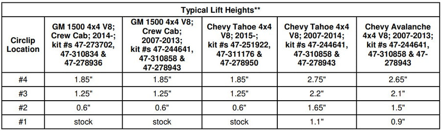 Bilstein 6112 Strut & Spring Assembled + Rear 5100 Shocks Set for 2015-2020 GMC Yukon 4WD V8