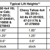 Bilstein 6112 Strut & Spring + Rear 5100 Shocks Set for 2015-2020 GMC Yukon 4WD w/0-1.85" lift V8