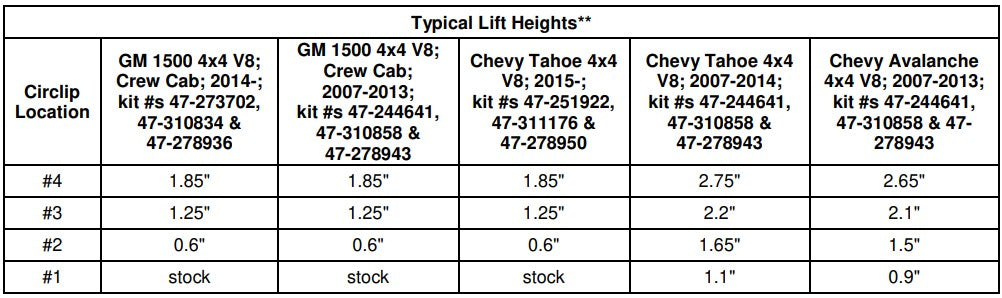 Bilstein 6112 Strut & Spring Assembled + Rear 5100 Shocks Set for 2015-2020 Chevrolet Tahoe 4WD V8