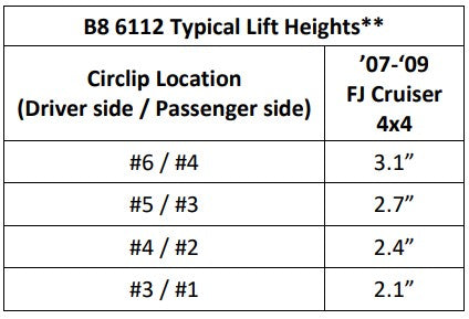 Bilstein 6112 Strut & Spring Assembled Front Pair for 2007-2009 Toyota FJ Cruiser Heavy Load 4WD Front Heavy Load