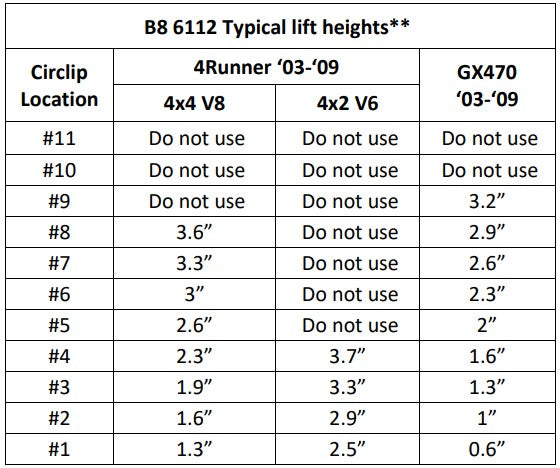 Bilstein 6112 Strut & Spring + Rear 5100 Shocks Set for 2003-2009 Lexus GX470 AWD w/0-2.5" lift