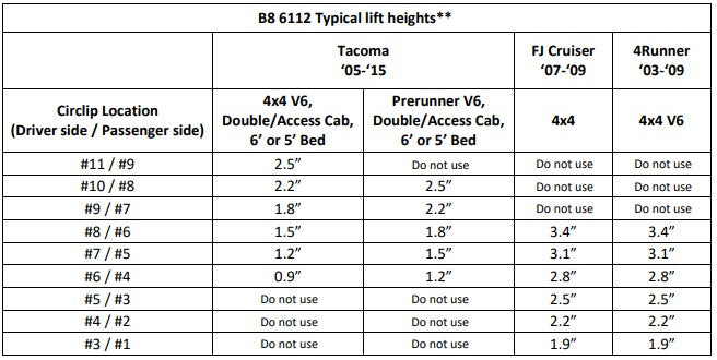 Bilstein 6112 Strut & Spring + Rear 5160 Reservoir Shocks Set for 2007-2009 Toyota FJ Cruiser 4WD RWD w/0-2.5" lift