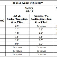 Bilstein 6112 Strut & Spring + Rear 5100 Shocks Set for 2007-2009 Toyota FJ Cruiser 4WD RWD w/0-2.5" lift