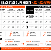 Eibach Pro-Truck Stage 2 Front & Rear Coilovers Set for 2021-2026 Ford Bronco 4WD