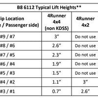 Bilstein 6112 Strut & Spring Assembled + Rear 5100 Shocks Set for 2010-2014 Toyota FJ Cruiser 4WD All Specs