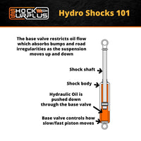 Skyjacker Black MAX Hydro Shocks Set for 1961-1993 Dodge Ram 1500 4WD
