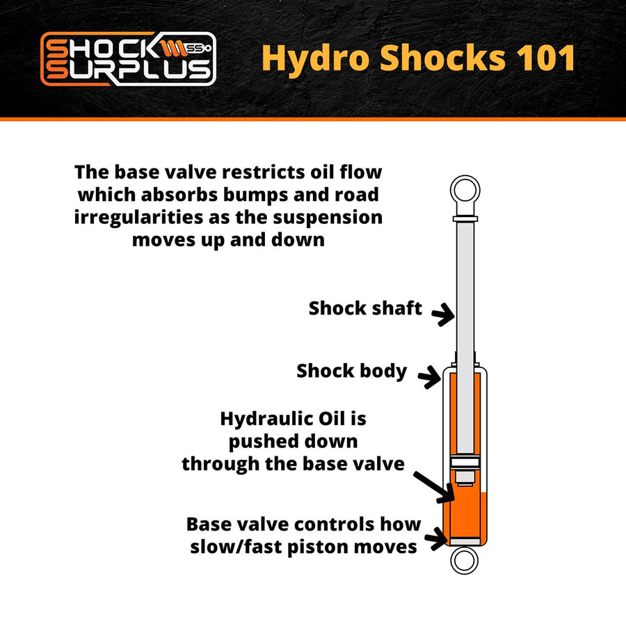 Skyjacker Black MAX Hydro Shocks Set for 1999-2001 Cadillac Escalade 4WD RWD w/0" lift