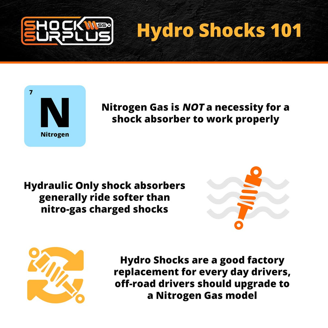 Skyjacker H7000 Hydro Shocks Set for 1994-1995 Honda Passport 4WD w/0" lift