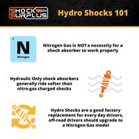 Skyjacker Black MAX Hydro Shocks Front Pair for 2014-2022 Ram 2500 4WD